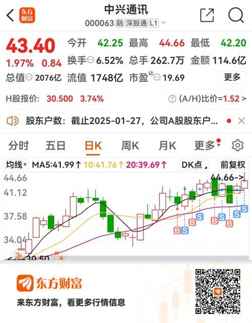 探索中兴通讯股票在同花顺平台上的投资价值与市场动态