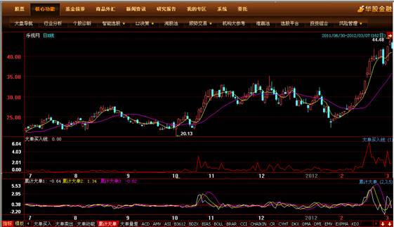 关于无法下载炒股软件的问题解析