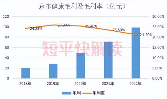 毛利率持续下滑，企业面临的挑战与对策