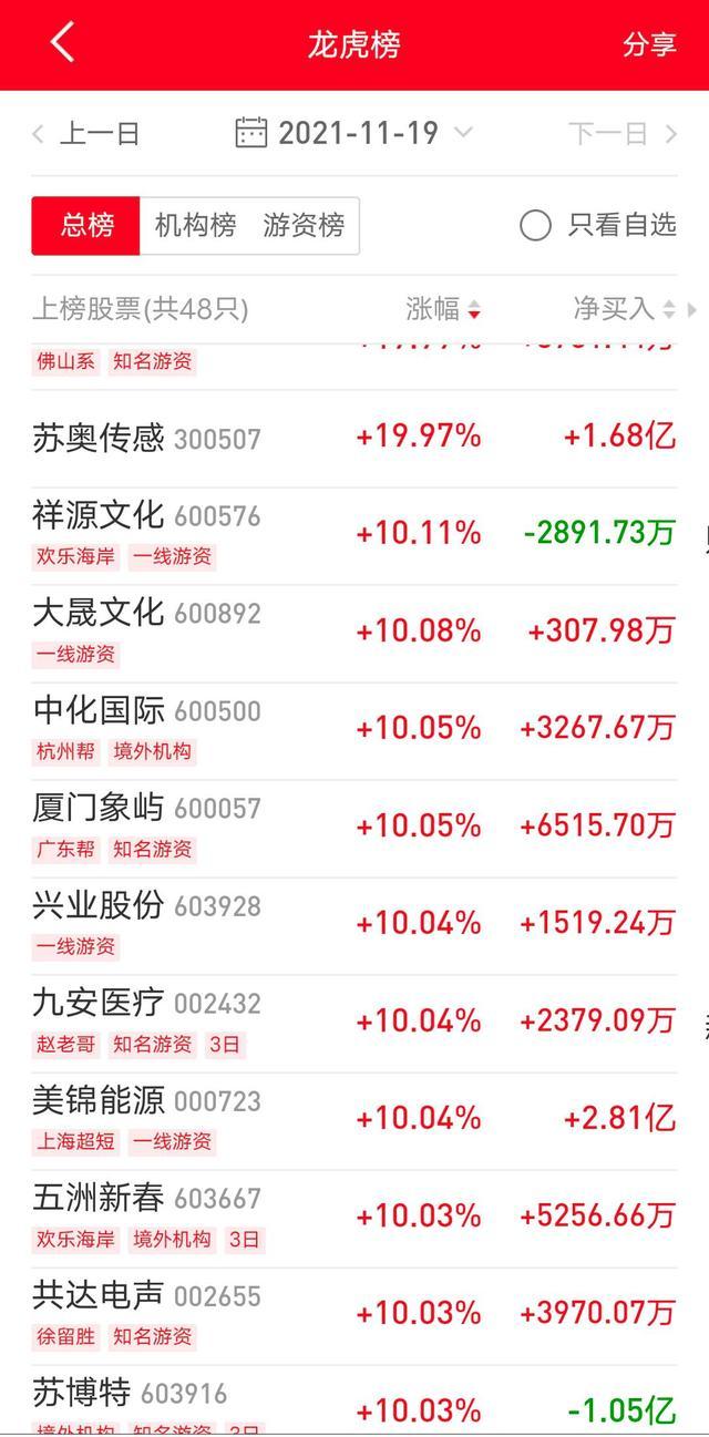股票封单是什么意思—深度解析股市术语