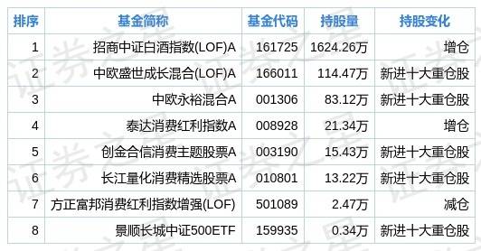 京海互联大手笔增持166.04万股，斥资7235.83万元彰显市场信心