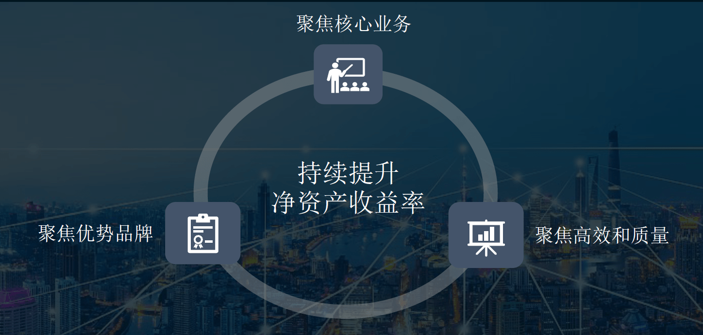 聚焦核心，以创新驱动最终解决企业实际问题