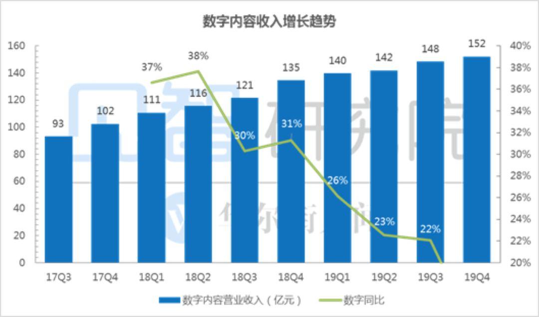 企业年度财报亮点，净利大增近四成，驱动因素与未来展望