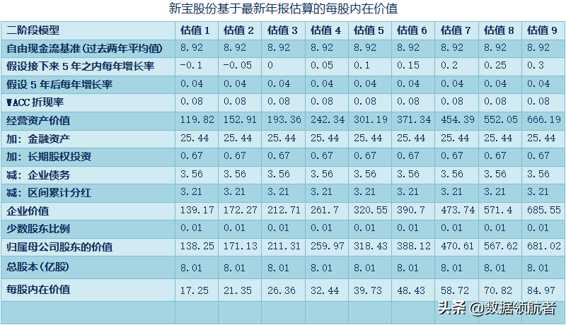 财务报表分析与股票估值，透视企业价值的关键