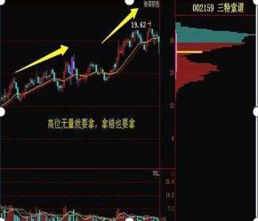 股票无量上涨说明了什么