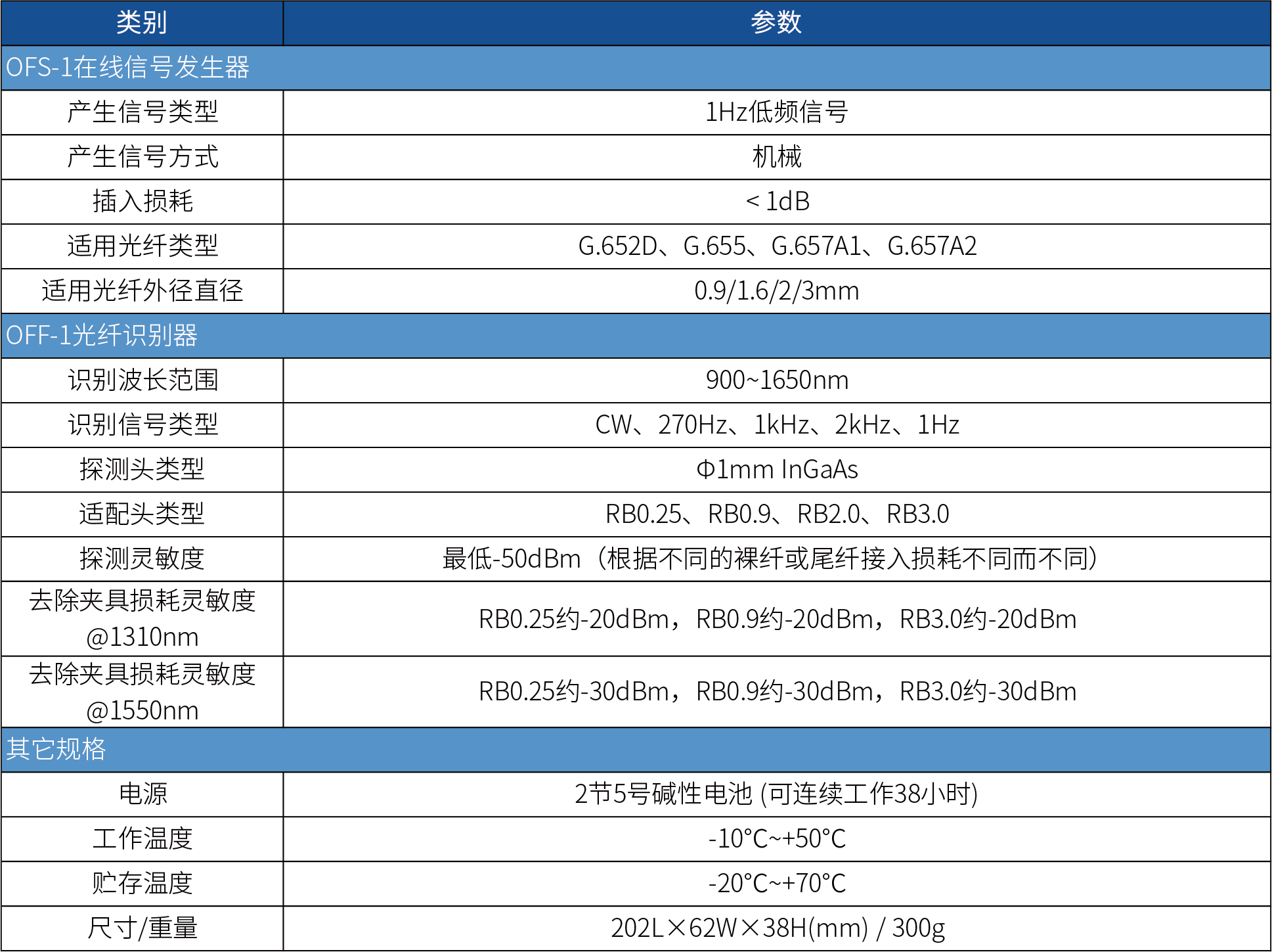 如何在手机炒股软件上修改WR（威廉指标）参数