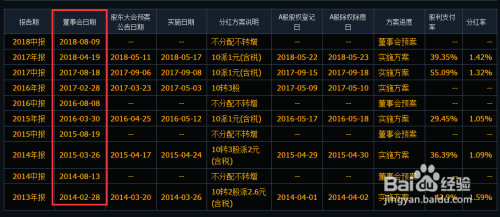 如何在股市中明智地购买配股股票