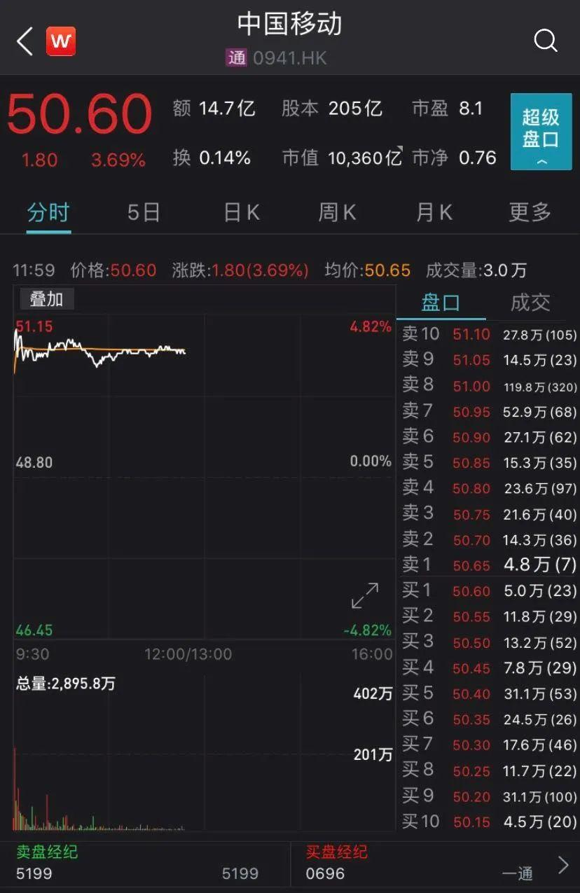 探索中国移动股票在港股市场的表现与未来展望