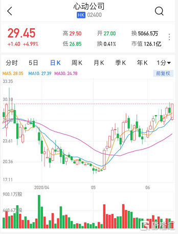 探索中泰证券股票，市场动态与投资价值分析