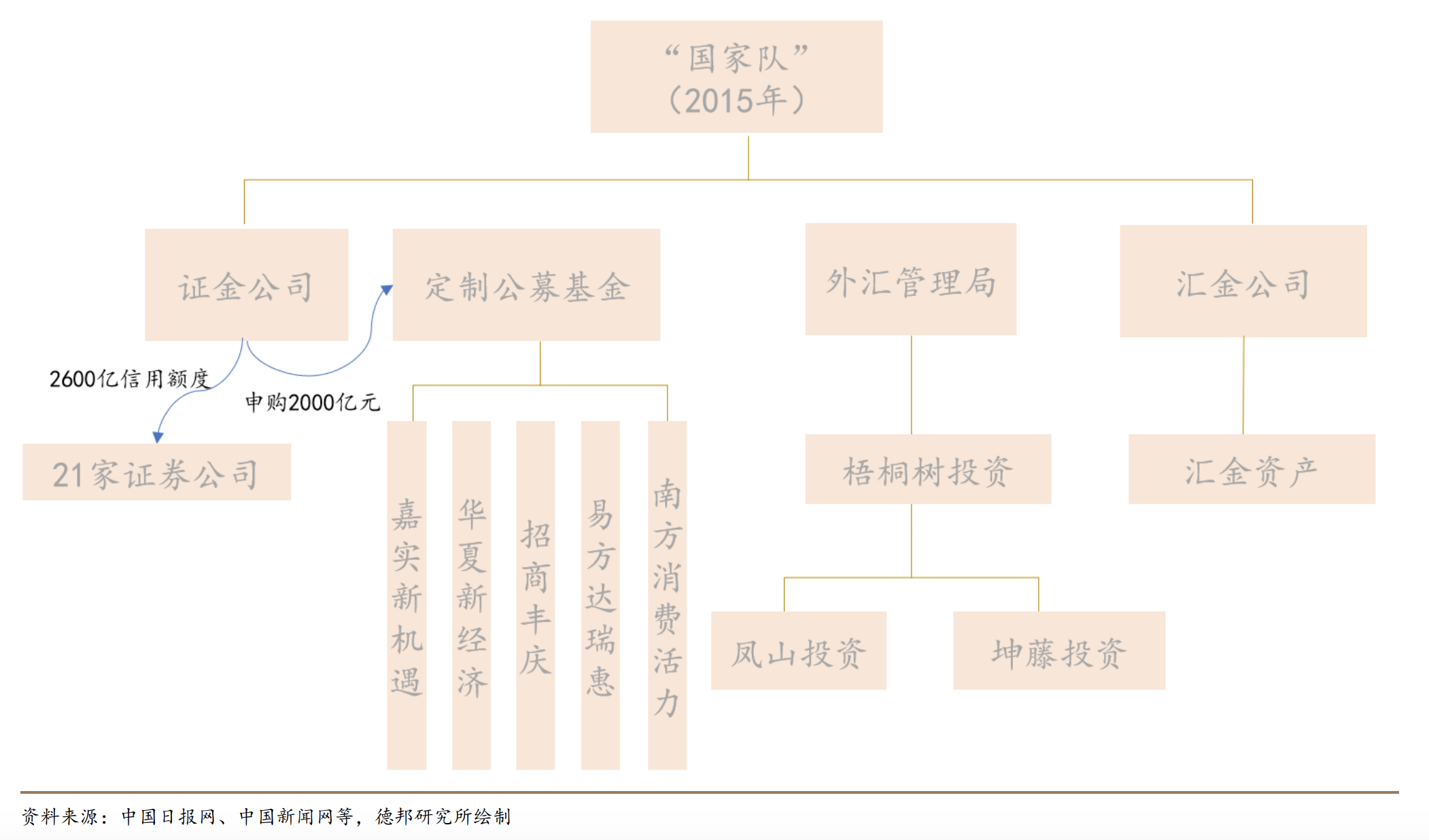 类平准基金扩容，科创50、中证1000等ETF纳入新范畴