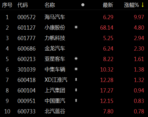 海马汽车股票最新动态，技术创新与市场战略的双轮驱动