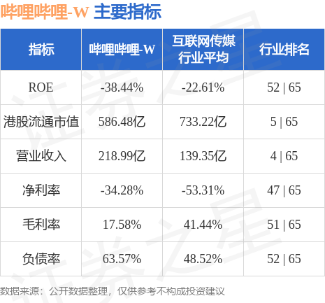海通国际成功助力京东集团完成20亿美元（含超额配售权）可换股优先票据发行
