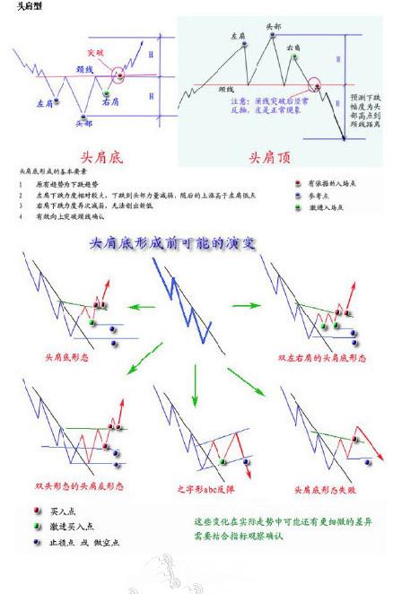 股票打板，高效炒股的智能模型与软件应用
