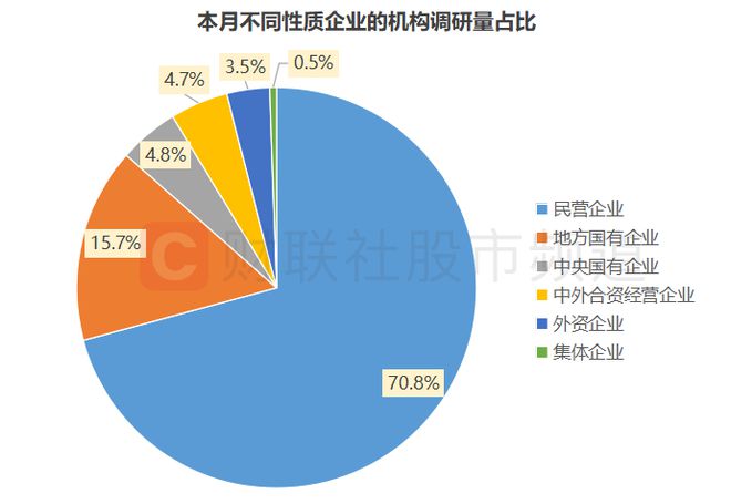 聚焦价值发现，建议关注机构调研热度高且业绩表现较佳的公司
