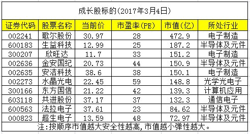 探秘市盈率亏损股票，投资者的双刃剑