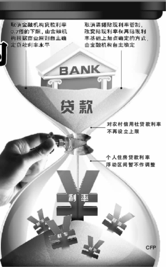 银行市场化决策，基于市场环境与经营稳健性的双重考量