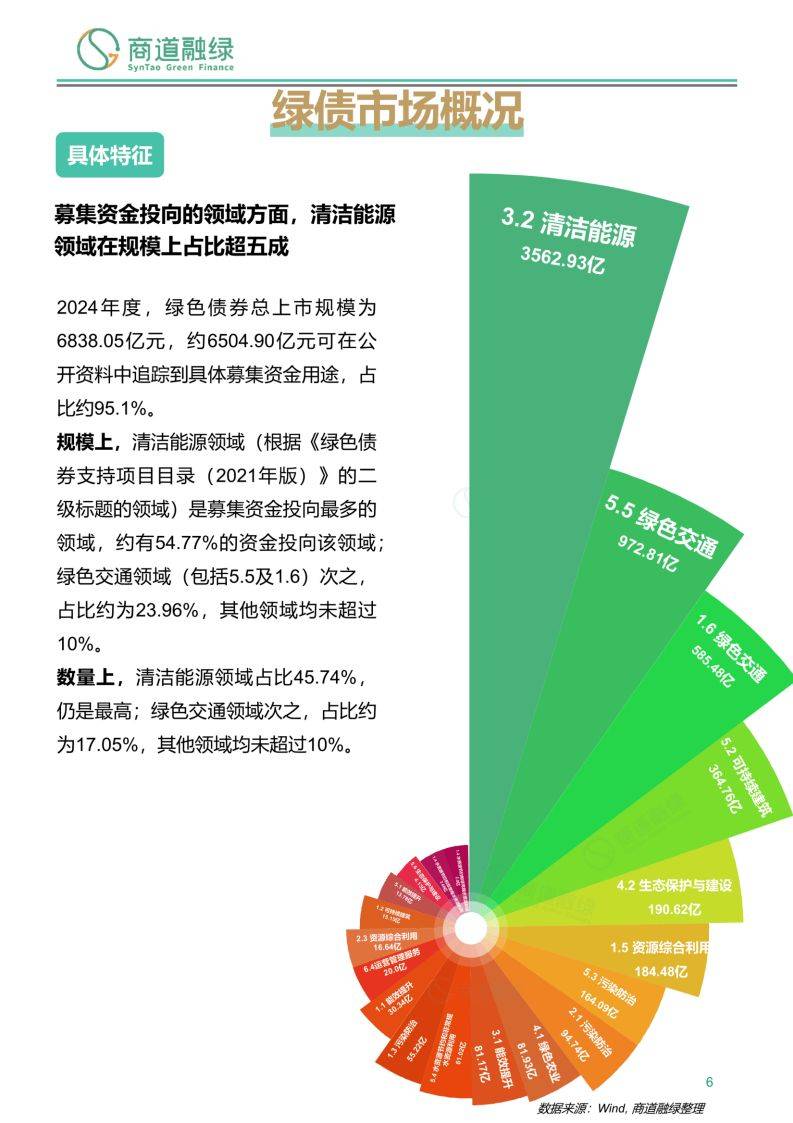 探索天域生态股票的绿色投资价值与市场前景