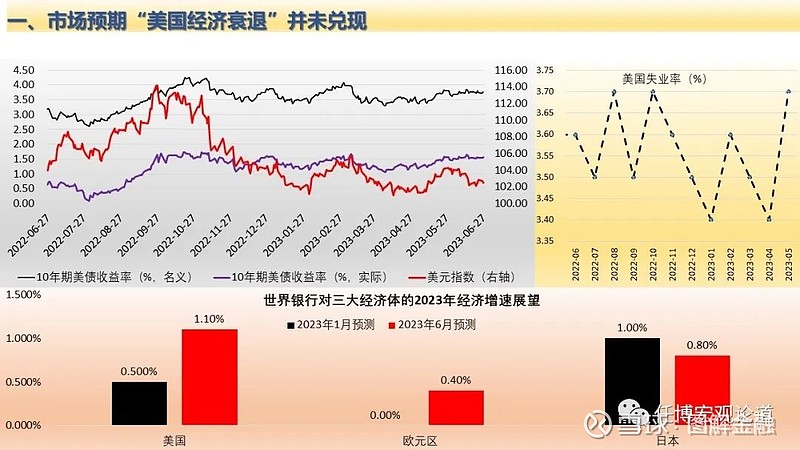 全球经济展望，经济预期仍是焦点