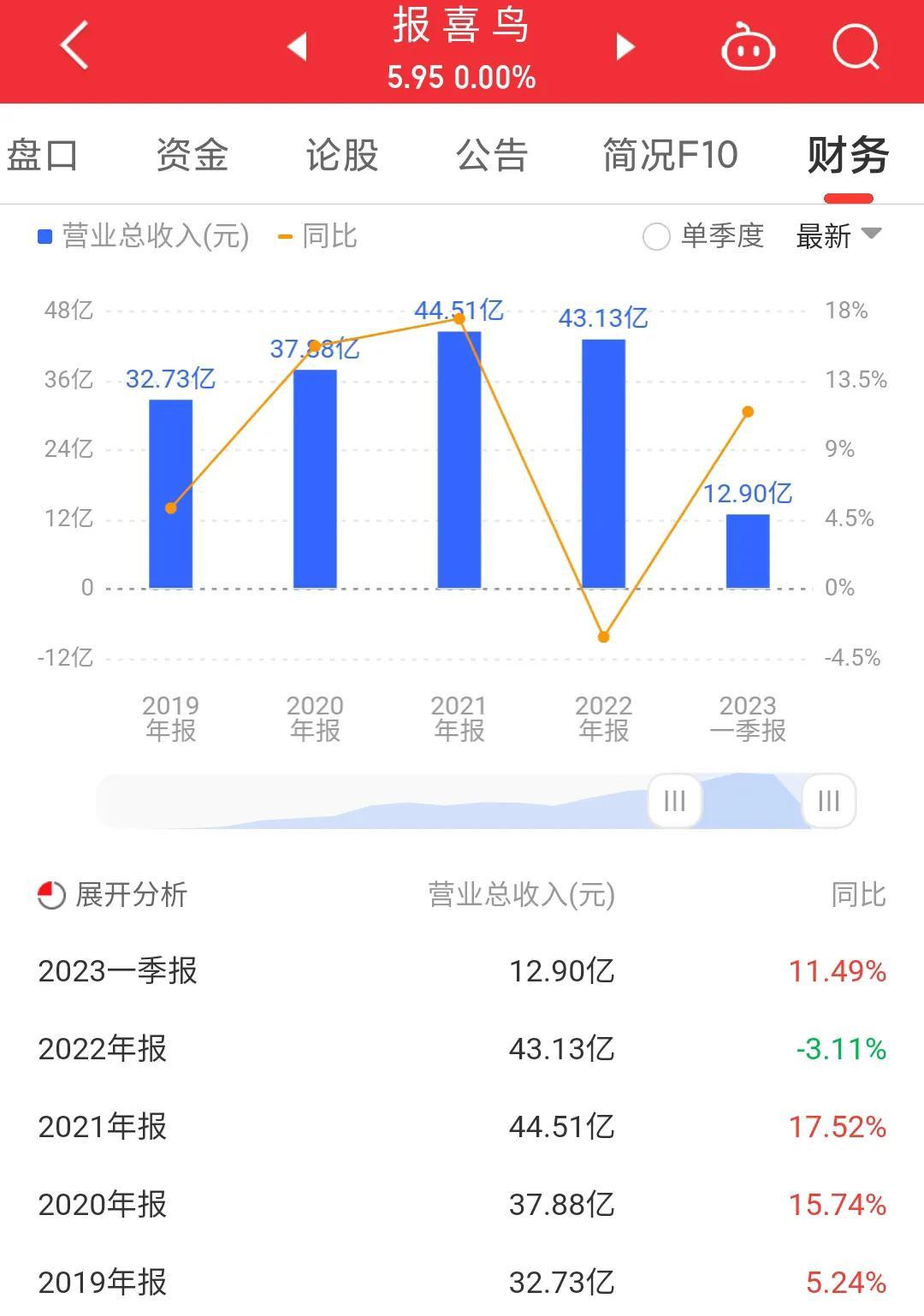 报喜鸟股票价格的动态分析与展望
