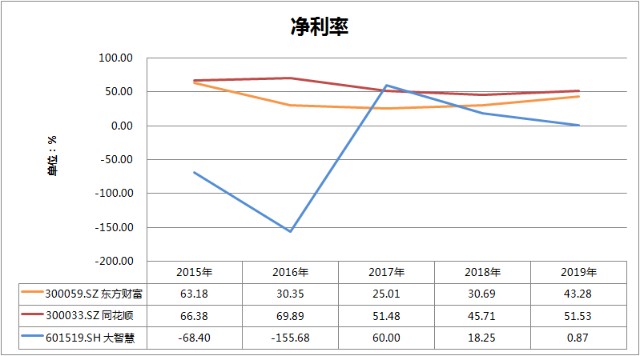 免费现金流炒股软件，提升投资效率的智慧之选
