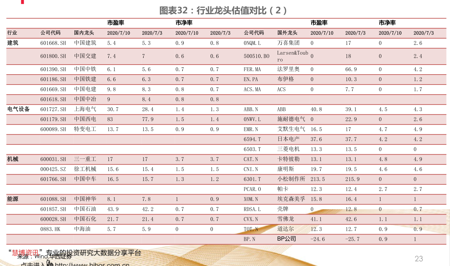 股票集中度，寻找最佳平衡点的艺术