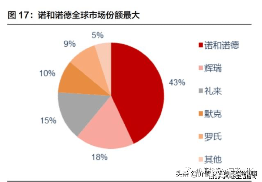 长期投资买什么股票好，深度解析优质股票的选择逻辑