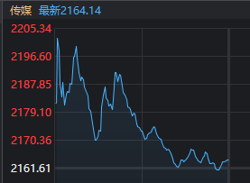 探索网络游戏行业的投资新蓝海，股票市场的游戏变革