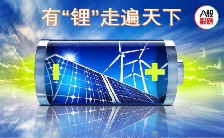 港股市场强势开局，三大指数高开高走，光伏、锂业、CXO板块表现抢眼