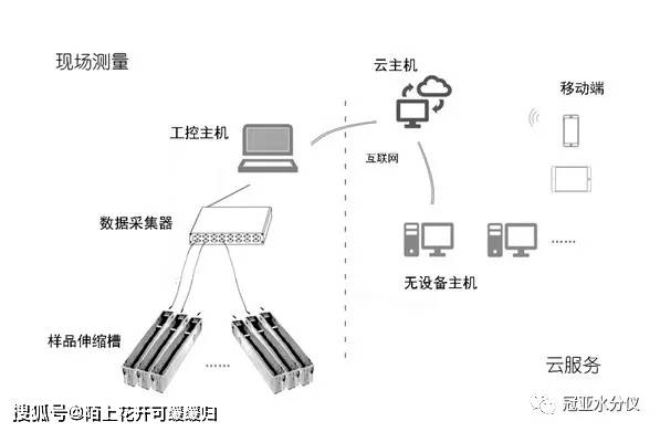 加速推进药品追溯码，实现全流程、全量采集与全场景应用的策略与实践