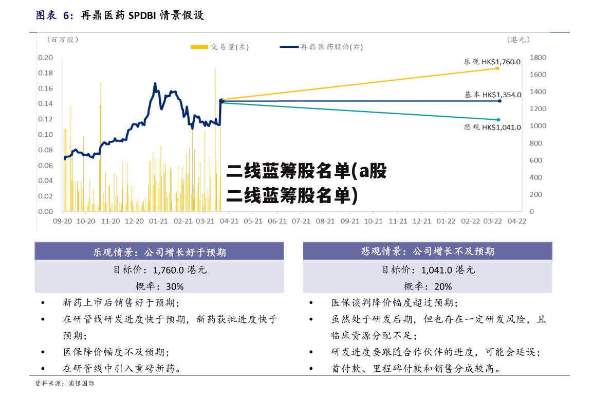 二线蓝筹股票一览，价值与潜力并存的投资选择