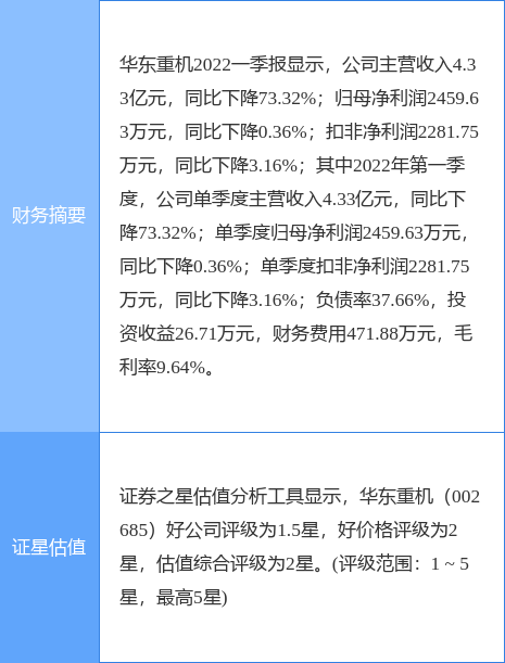 华东重机股票分析