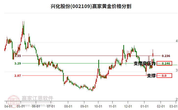 湖北兴化股票，从地方化工巨头到资本市场新星的崛起之路