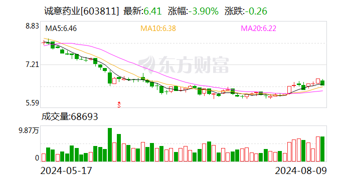 增持计划实施完成，企业稳健发展的又一里程碑
