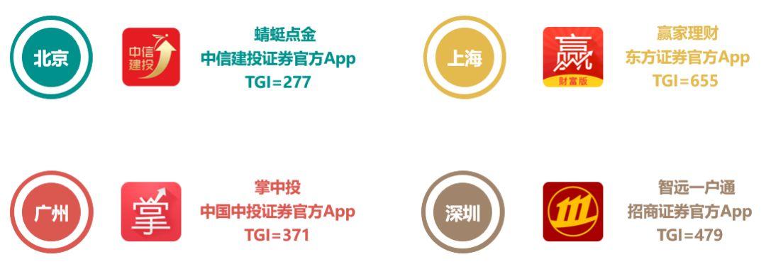 同花顺手机炒股软件运行缓慢的问题解析