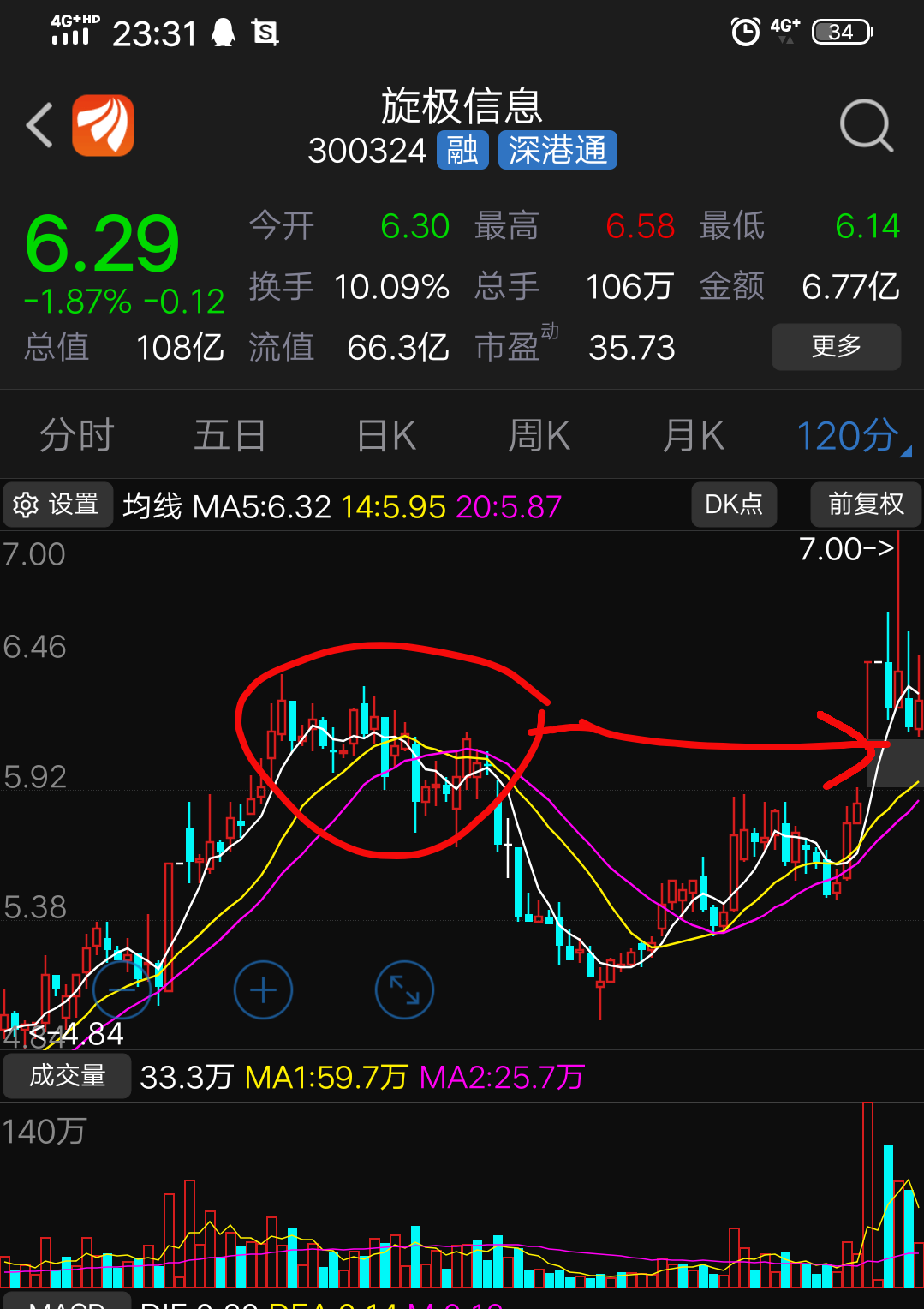 旋极信息股票，技术驱动的成长之路与投资者热议