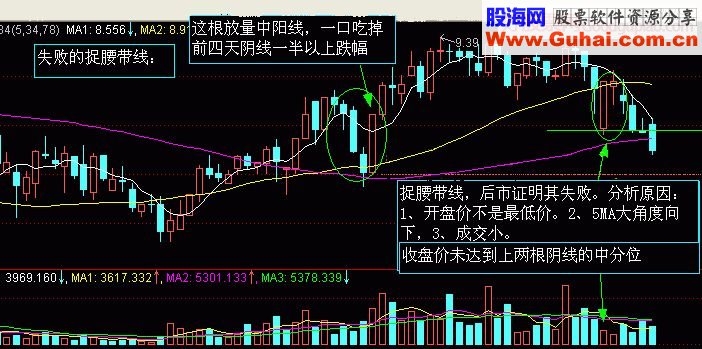 股票市场中的线与投资智慧，解码K线图、均线与趋势线