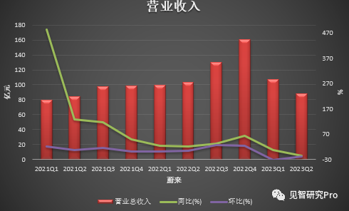 企业困境凸显，营收首降、存货新高与债务规模最大的三重挑战
