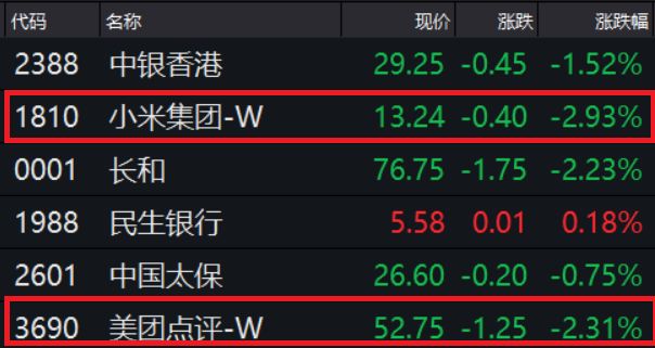 金融市场风云变幻，连续加仓中行与建行大幅减持小米美团背后的策略考量