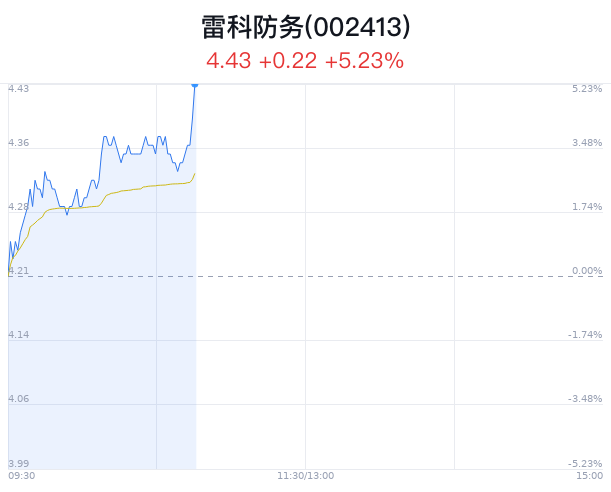 雷科防务股票价格，波动背后的战略与机遇