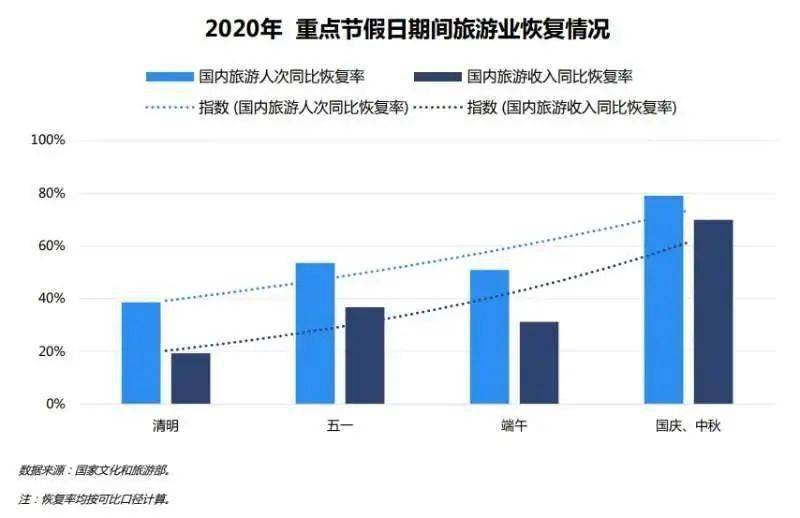 春节假期前4天出境游热潮，机票预订量同比增长超4倍，揭示旅游市场强劲复苏