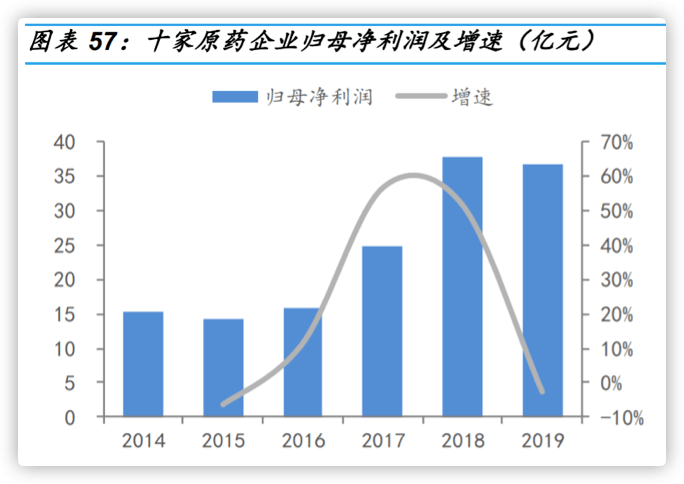 002045股票，从行业背景到投资价值深度剖析