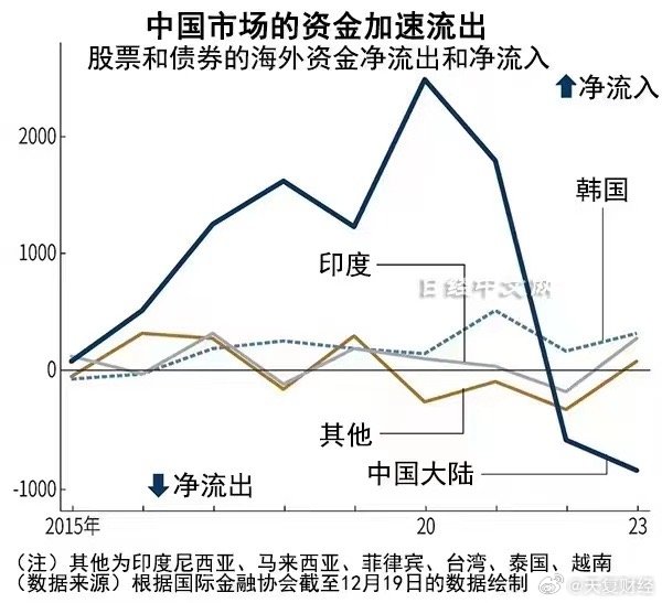 沪股通资金流向，透视A股市场的国际资本流动