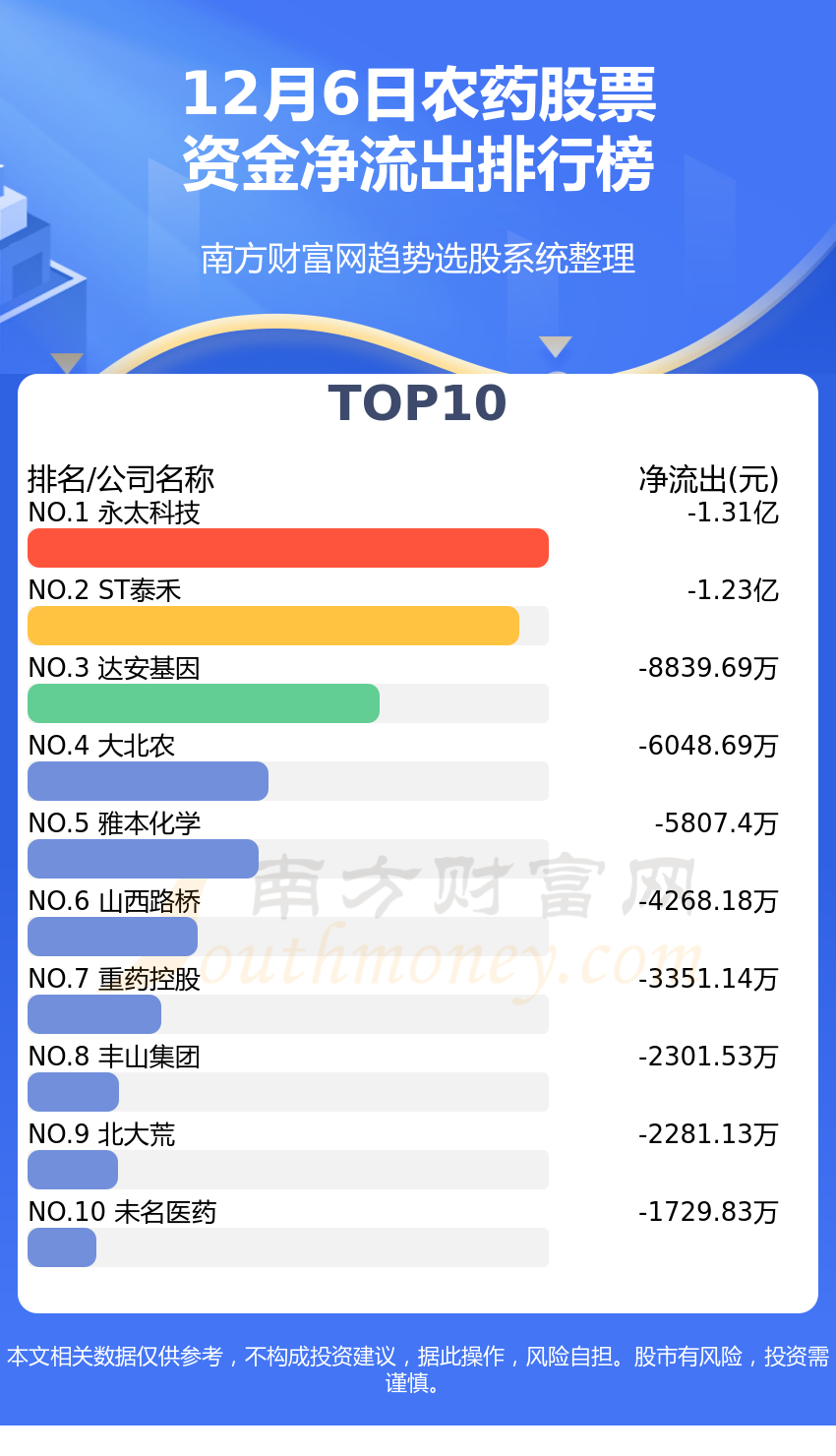 农药股票，农业科技与资本市场的绿色交汇点