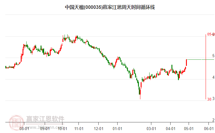 中国天楹股票最新消息，市场走势与行业展望