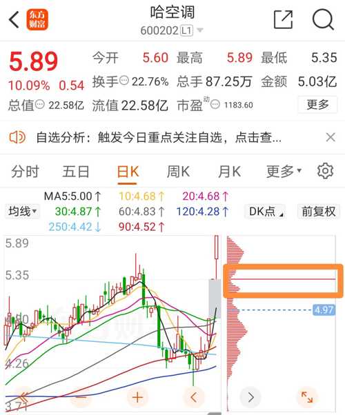哈空调股票，冷暖两重天下的投资机遇与挑战