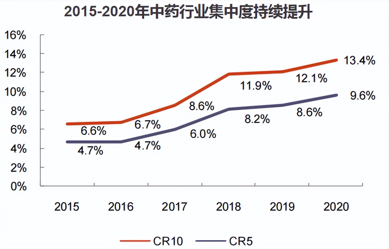 探索中药概念股票的潜力与机遇