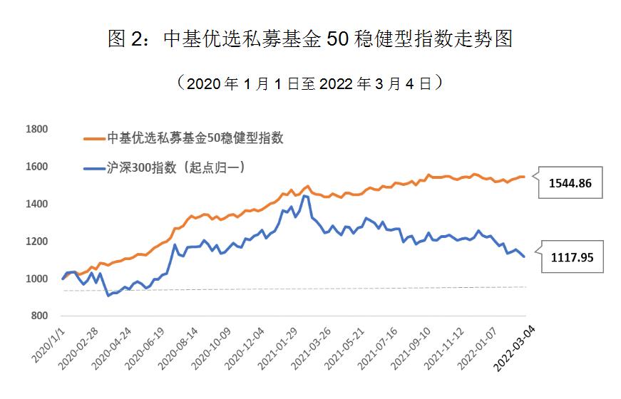 广发弘利债券，稳健投资者的优选之选