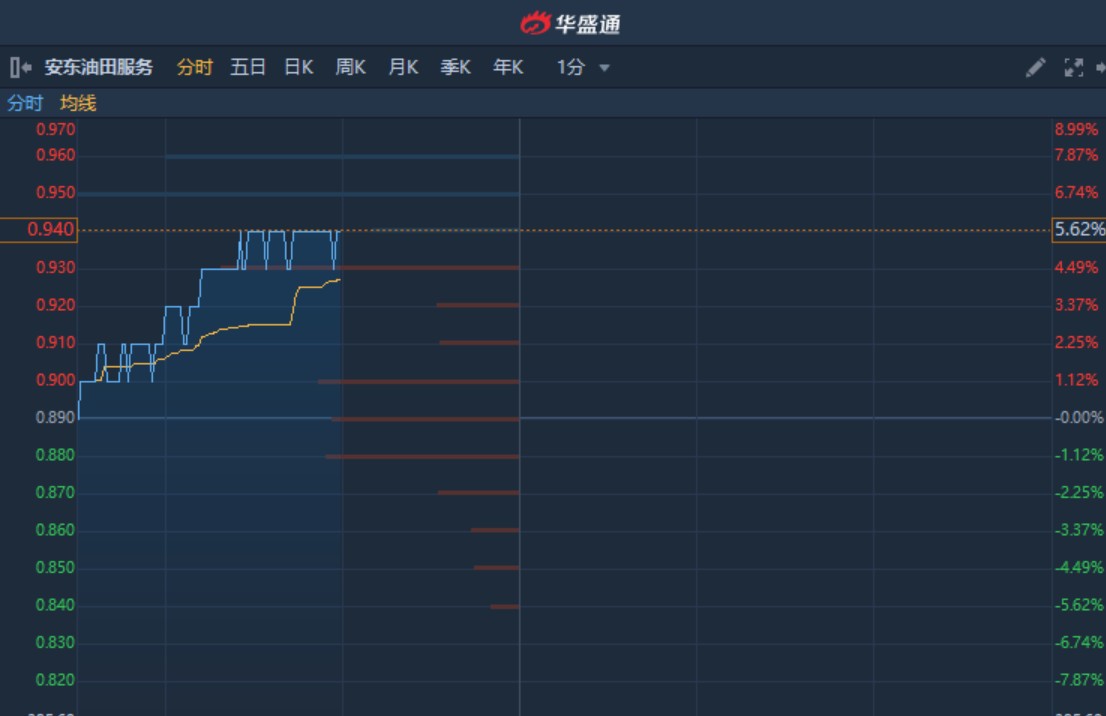 探索安东股票，市场动态与投资策略的深度剖析