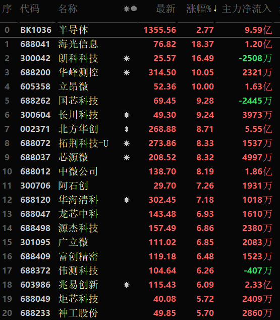 600568股吧，深度解析与投资策略探讨