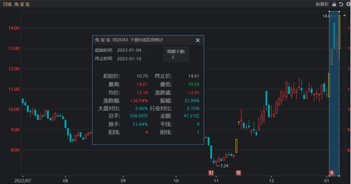 兔宝宝股票，从木材加工到家居新零售的成长之路